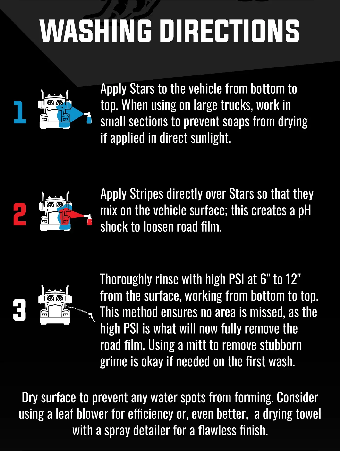 Chem-X Stars and Stripes: Touchless Vehicle Wash - Image 4